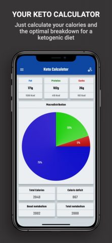 Keto Calculator для iOS — скриншот 3