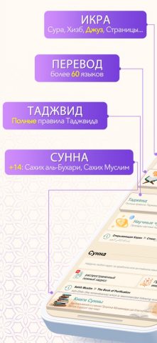 Коран На Русском — القرآن для iOS — скриншот 1
