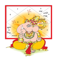 Kundli Software для iOS