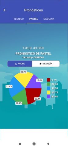 La Bolita Cubana для iOS — скриншот 4