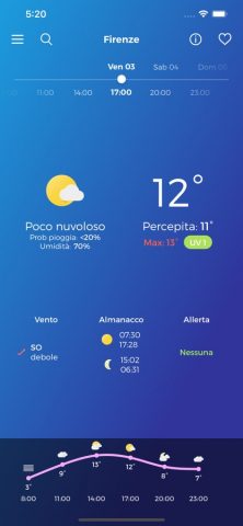 LaMMA Meteo для iOS — скриншот 2
