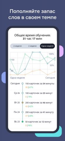 Lingvist: учите языки быстро для iOS — скриншот 4