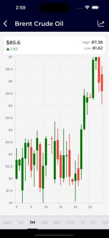 Live MCX Rate : Gold,NCDEX,Oil для iOS — скриншот 2