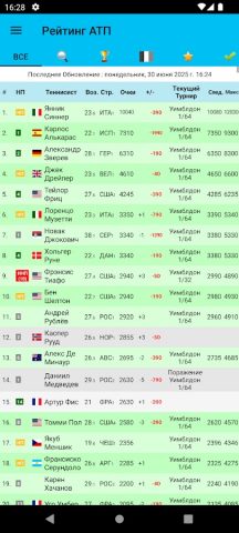 Live Tennis Rankings / LTR для Android — скриншот 2
