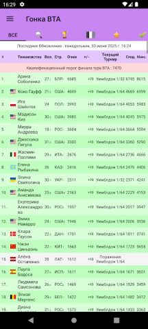 Live Tennis Rankings / LTR для Android — скриншот 3