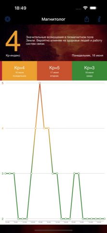 Магнитолог для iOS — скриншот 1