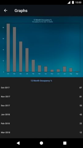 MaxOn — Maxial Hotel Operation для Android — скриншот 2