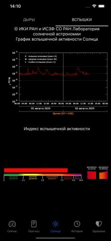 Meteo Assist — магнитные бури для iOS — скриншот 5
