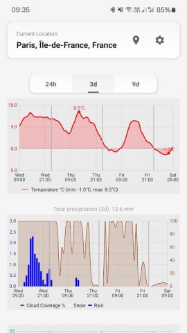 MeteoTrends для Android — скриншот 1