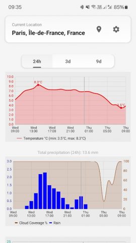 MeteoTrends для Android — скриншот 2