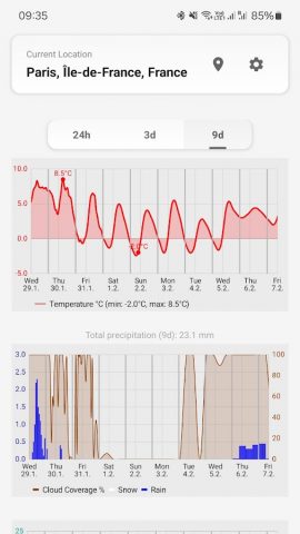 MeteoTrends для Android — скриншот 3