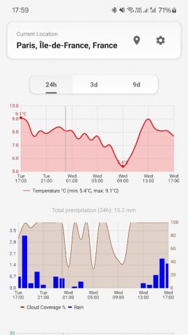 MeteoTrends для Android — скриншот 4