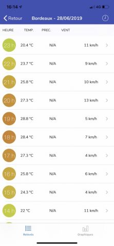 Meteociel для iOS — скриншот 5