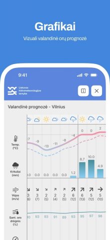 Meteo.lt для Android — скриншот 2