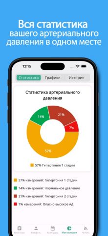 Мое давление для iOS — скриншот 3