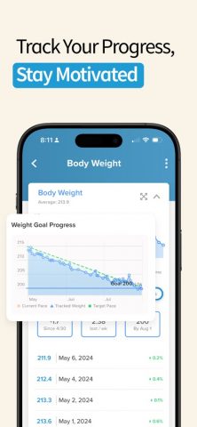 My Macros+ | Macro Tracker для iOS — скриншот 5