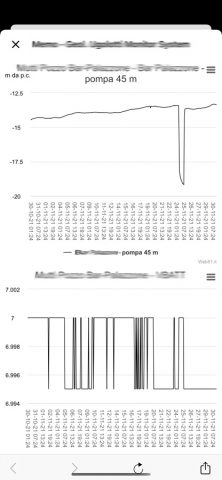 My Me.Mo для iOS — скриншот 2