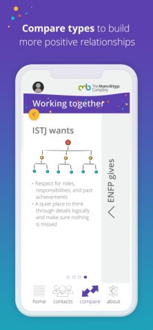 Myers-Briggs для iOS — скриншот 4