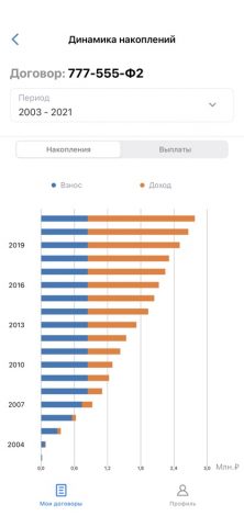 НПФ ГАЗФОНД для iOS — скриншот 3