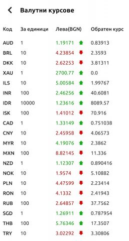 Novini.bg (Новини.БГ) для Android — скриншот 4