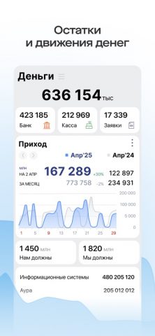 Saby Business для iOS — скриншот 3