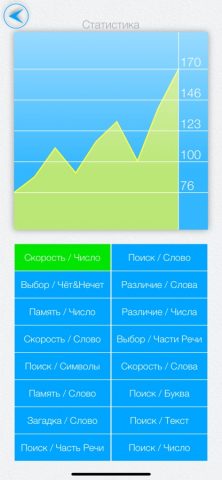 Скорочтение IQ: ePub,fb2,DjVu для iOS — скриншот 5
