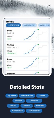 Slopes: Ski & Snowboard для iOS — скриншот 5