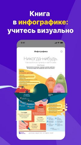 Smart Reading: книги кратко для Android — скриншот 4