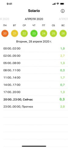Solario — Магнитные бури для iOS — скриншот 3