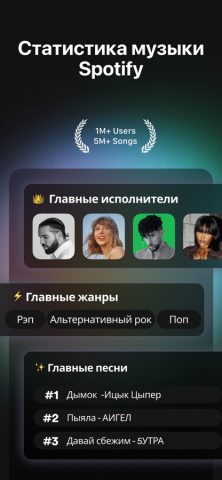 Stats for Spotify Music для iOS — скриншот 1