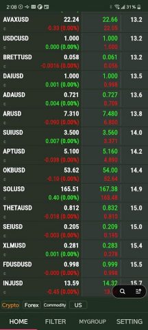 StockChart: FX, Crypto, Stock для Android — скриншот 1