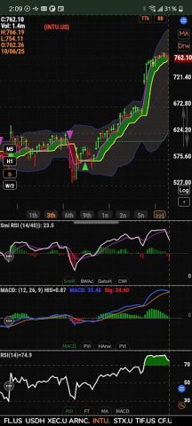 StockChart: FX, Crypto, Stock для Android — скриншот 2