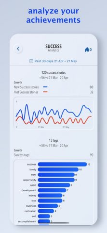 Success Journal твой Мотиватор для iOS — скриншот 5