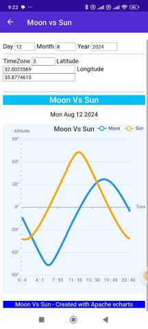 SunCalc для Android — скриншот 4