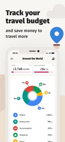 TravelSpend: Travel Budget App для iOS — скриншот 1