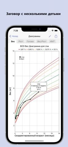 Трекер Роста Ребенка для iOS — скриншот 1