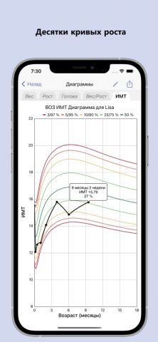 Трекер Роста Ребенка для iOS — скриншот 4
