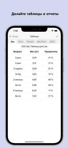 Трекер Роста Ребенка для iOS — скриншот 5