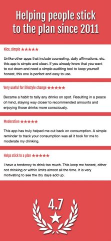 DrinkControl: Трекер алкоголя для iOS — скриншот 4