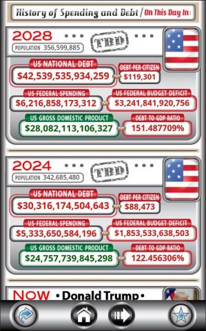 US Debt Clock .org для Android — скриншот 2