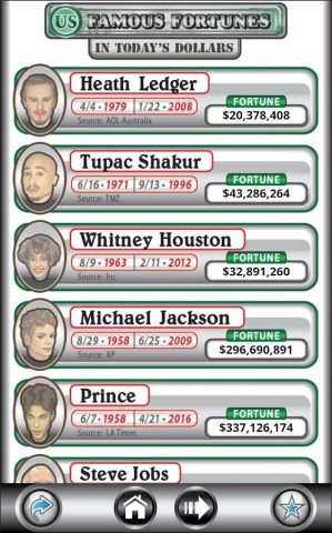 US Debt Clock .org для Android — скриншот 3