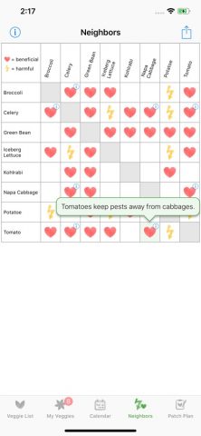 Veggie Garden Planner для iOS — скриншот 4
