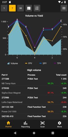 WATS для Android — скриншот 1