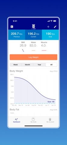 WW Tracker Scale by Conair для iOS — скриншот 4