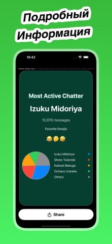 WhatStats Аналитика Чата для iOS — скриншот 2