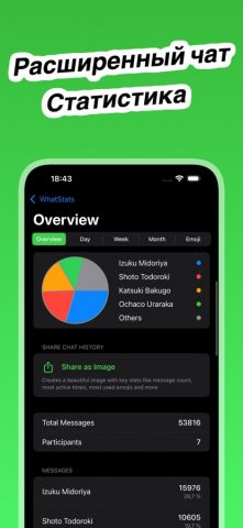 WhatStats Аналитика Чата для iOS — скриншот 3