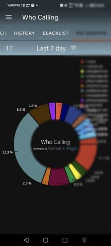 Who Calls — Call blocking для Android — скриншот 1