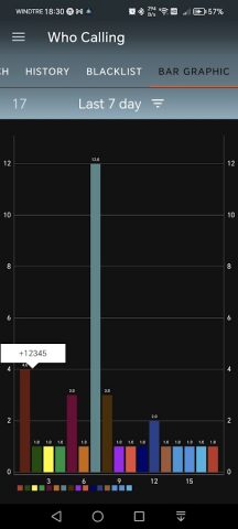 Who Calls — Call blocking для Android — скриншот 4