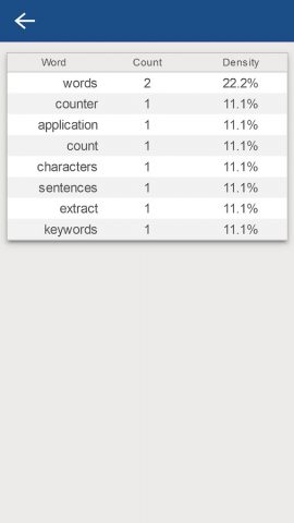 Word Character Counter для Android — скриншот 2
