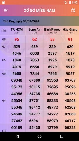 Xổ số miền Nam: XSMN для Android — скриншот 3